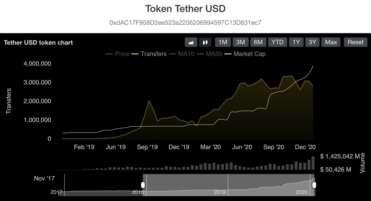 Tether